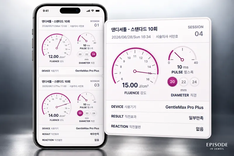 젠틀맥스프로플러스 제모 레이저 파라미터별 만족도와 부작용 - 10000+ 제모데이터로 보는 젠틀맥스프로플러스 사용법