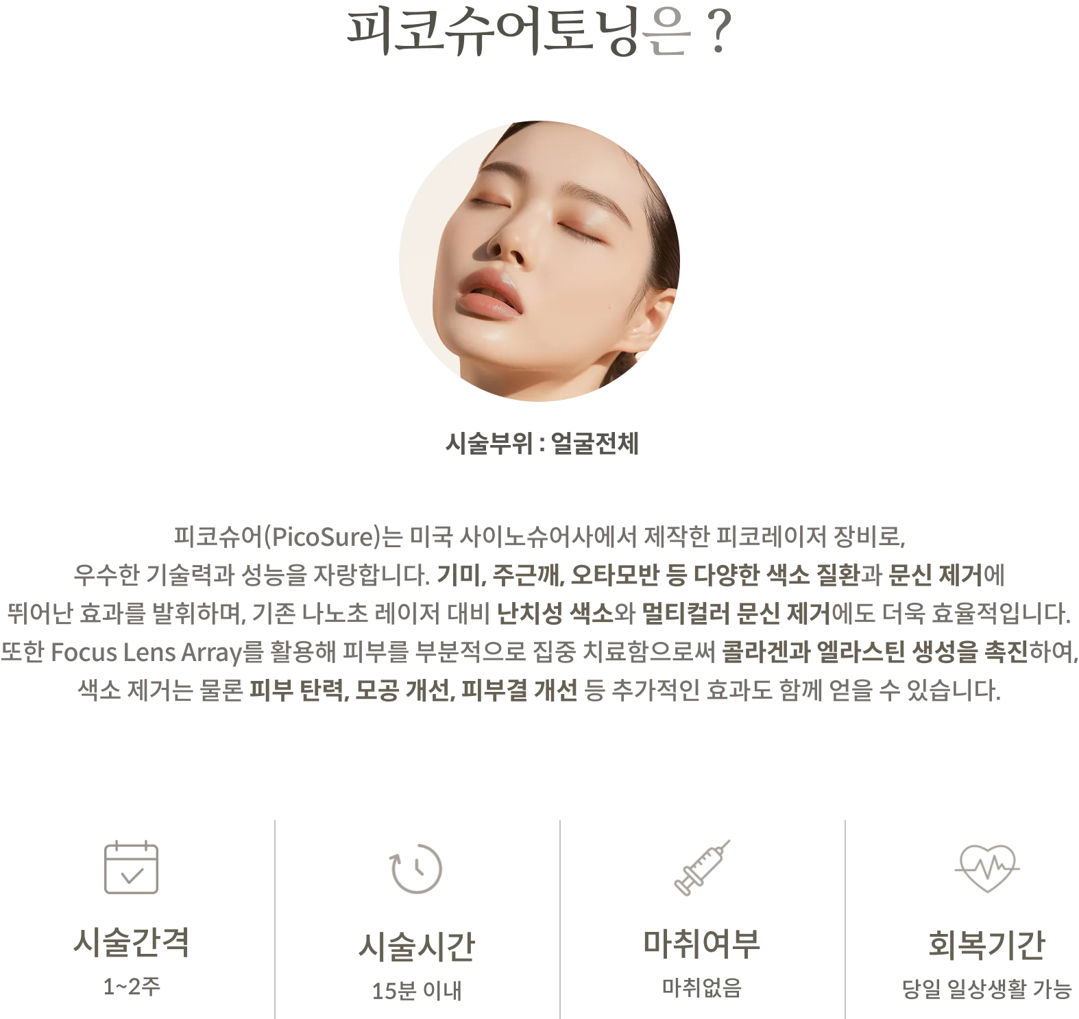 피코슈어토닝 시술 정보 패널: 시술부위 얼굴전체, 사이노슈어 피코레이저 장비와 Focus Lens Array 설명, 시술간격 1~2주, 시술시간 15분 이내, 마취없음, 회복기간 당일 일상생활 가능
