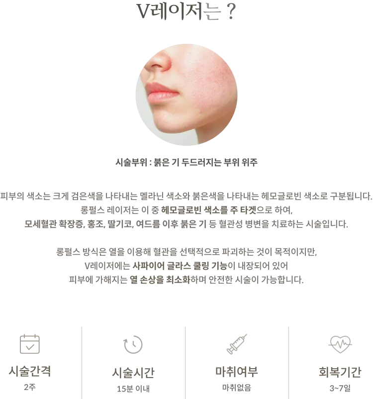V레이저 시술 정보 패널: 시술부위 붉은 기 두드러지는 부위 위주, 헤모글로빈 색소를 타깃하는 롱펄스 레이저와 사파이어 쿨링 설명, 시술간격 2주, 시술시간 15분 이내, 마취없음, 회복기간 3~7일