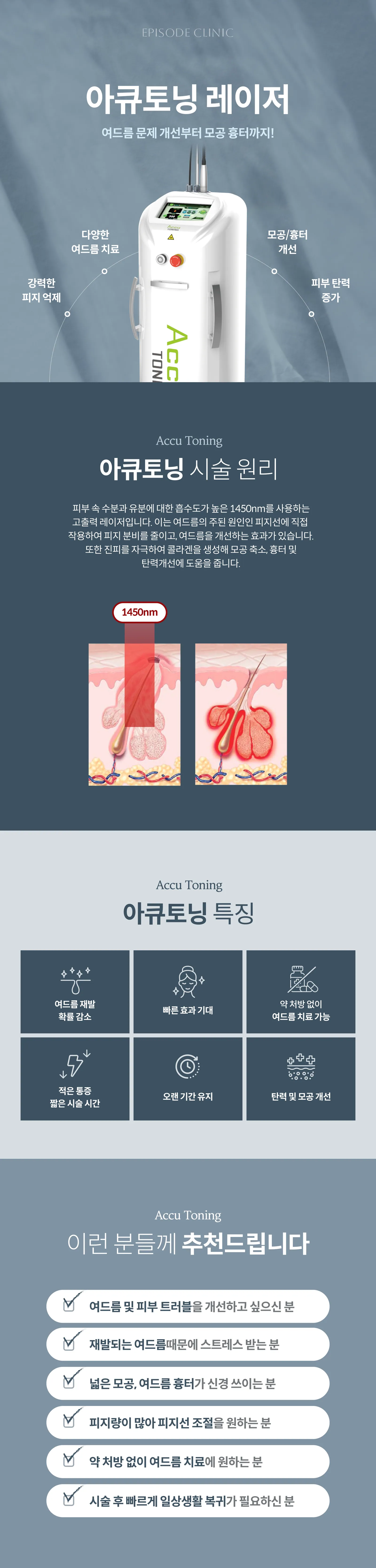 아큐토닝 레이저 상세 안내: 장비 사진, 1450nm 시술 원리 도해(피지선 작용), 특징 6가지, 대상 안내 6가지(재발 여드름, 넓은 모공, 피지량 많은 분 등)