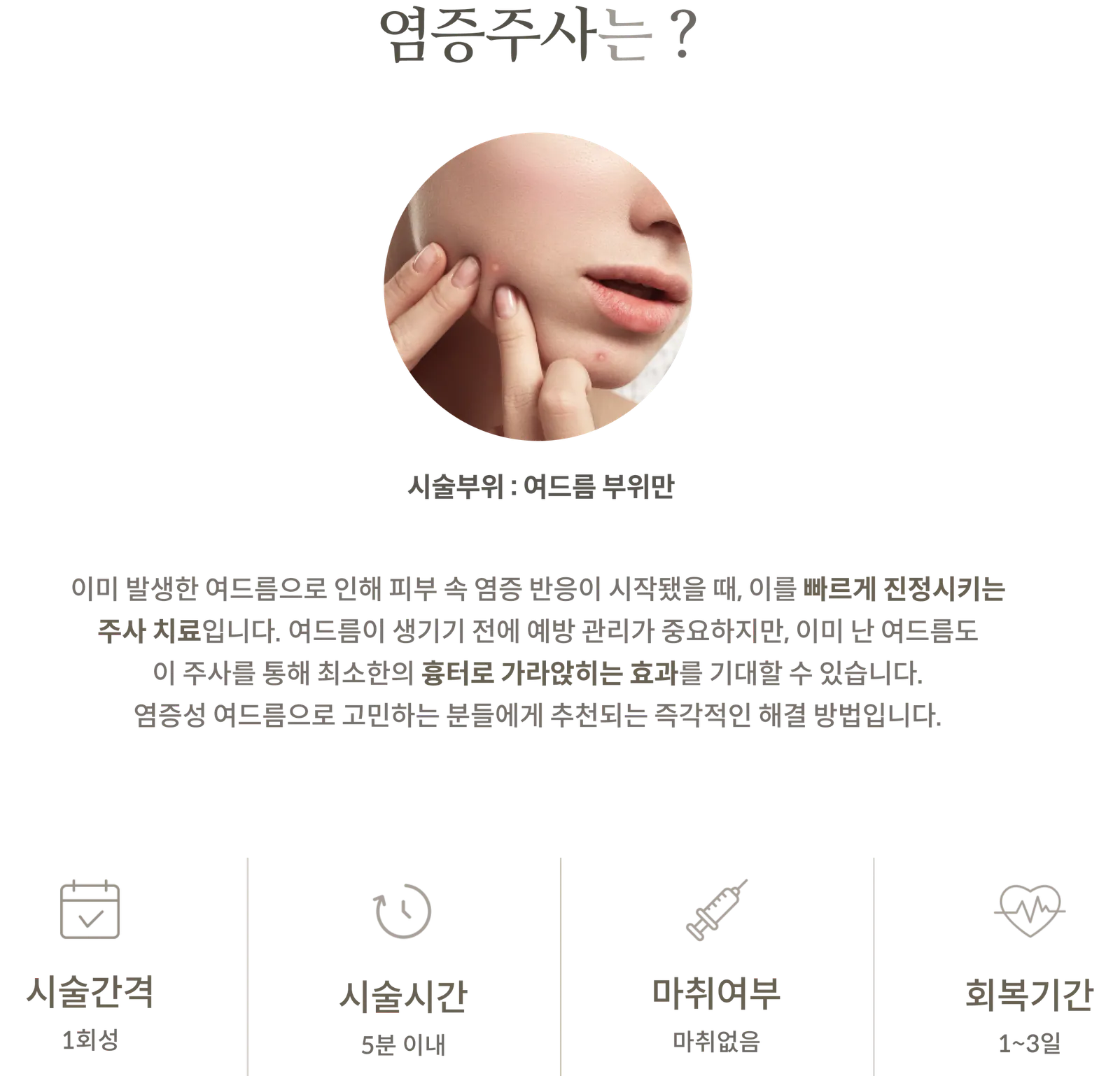 염증주사 시술 정보 패널: 시술부위 여드름 부위만, 염증 반응을 진정시키는 주사 치료 설명, 시술간격 1회성, 시술시간 5분 이내, 마취없음, 회복기간 1~3일