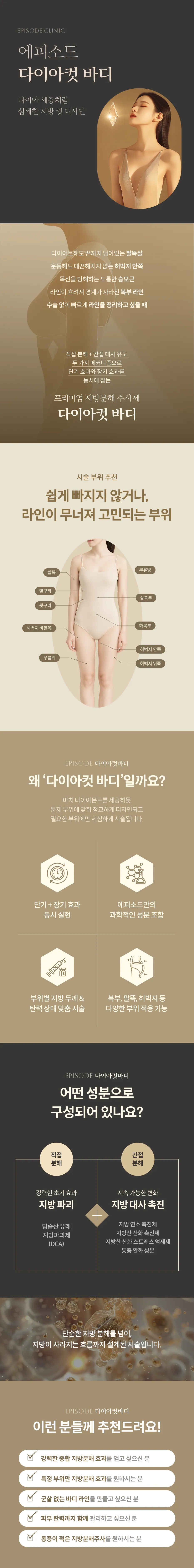 다이아컷바디 상세 안내: 섬세한 지방 컷 디자인, 시술 부위 도해(팔뚝, 옆구리, 뒷구리, 상복부, 하복부, 허벅지, 무릎위, 부유방), 특징 4가지, 성분 구성(직접 분해 DCA, 간접 분해 촉진제), 대상 안내