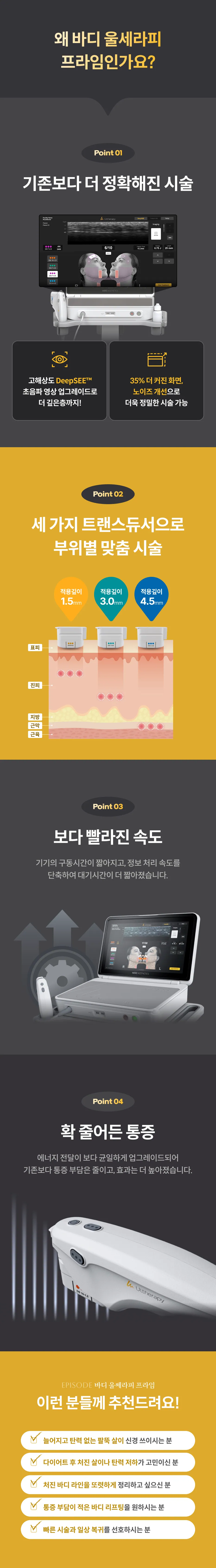 바디 울쎄라피 프라임 포인트 4가지: 더 정확해진 시술(DeepSEE, 35% 커진 화면), 세 가지 트랜스듀서(적용깊이 1.5mm, 3.0mm, 4.5mm 도해), 빨라진 속도, 줄어든 통증, 대상 안내