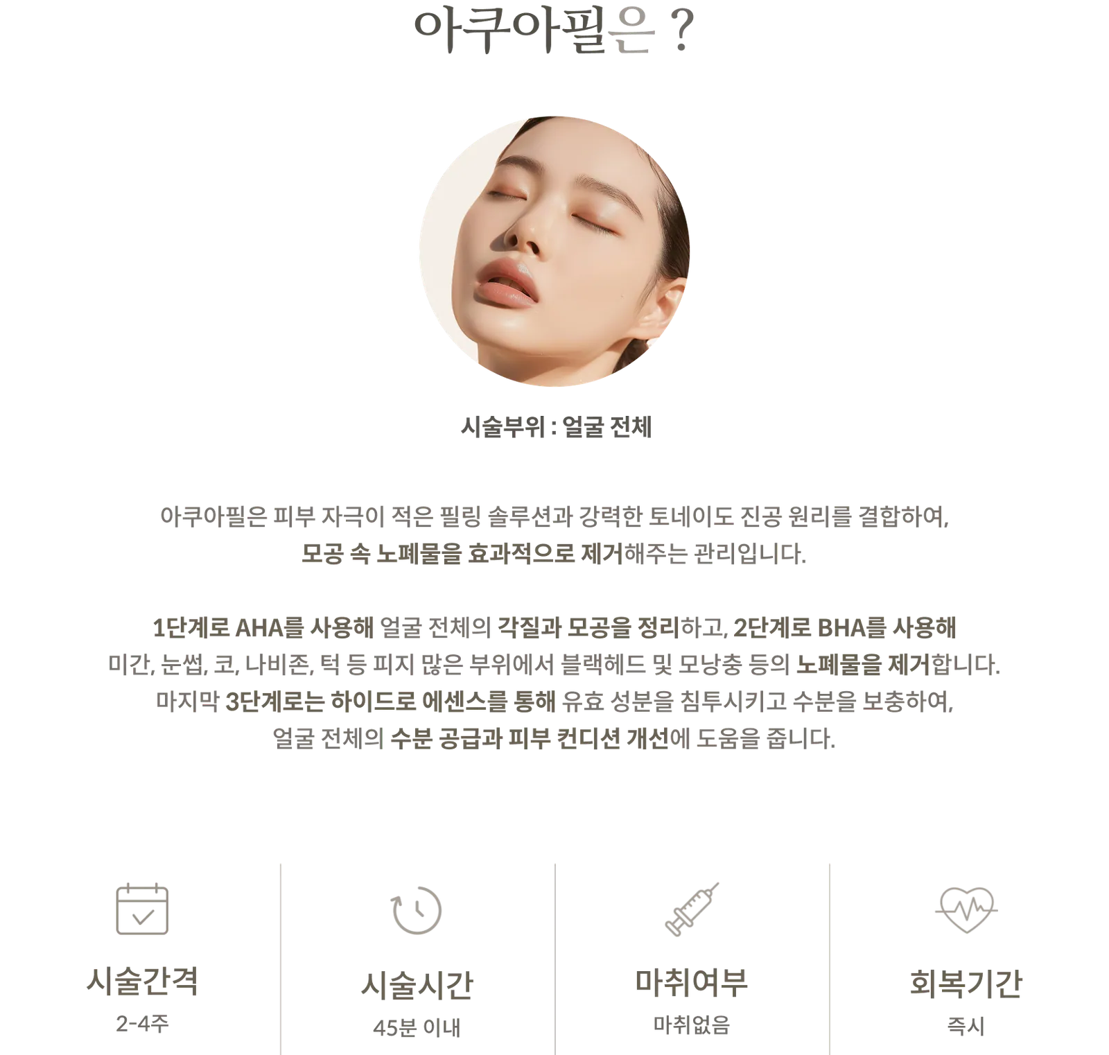 아쿠아필 시술 정보 패널: 시술부위 얼굴 전체, AHA, BHA, 하이드로 에센스 3단계, 시술간격 2~4주, 시술시간 45분 이내, 마취 없음, 회복기간 즉시