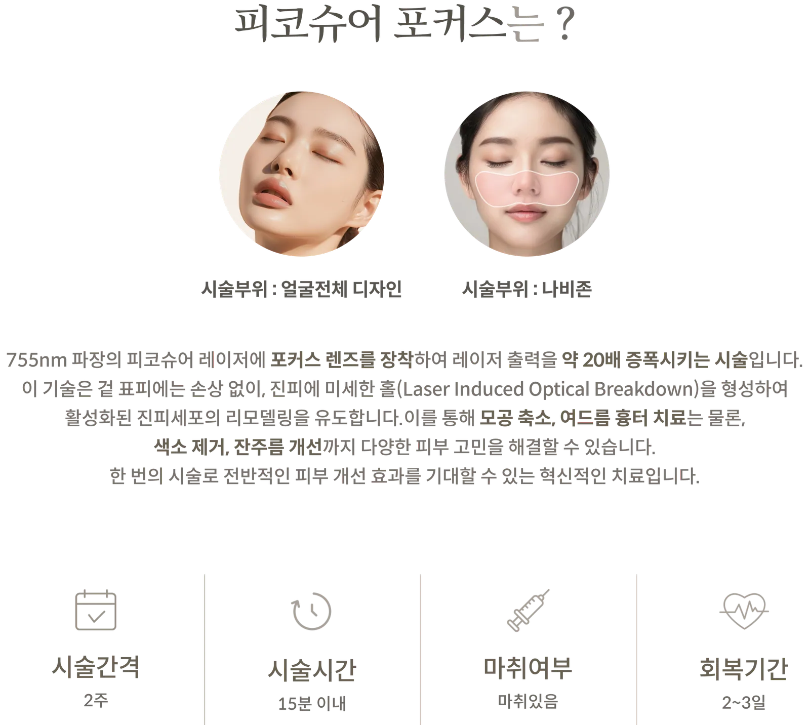 피코슈어 포커스 시술 정보 패널: 시술부위 얼굴전체 디자인 또는 나비존, 755nm 레이저에 포커스 렌즈를 장착한 LIOB 원리 설명, 시술간격 2주, 시술시간 15분 이내, 마취있음, 회복기간 2~3일