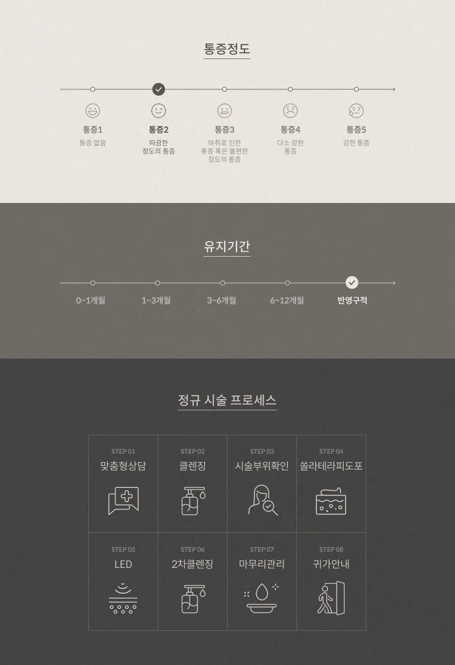 쏠라PDT 통증 정도 2단계(따끔한 정도), 유지기간 반영구적, 정규 시술 프로세스 8단계: 맞춤형상담, 클렌징, 시술부위확인, 쏠라테라피도포, LED, 2차클렌징, 마무리관리, 귀가안내
