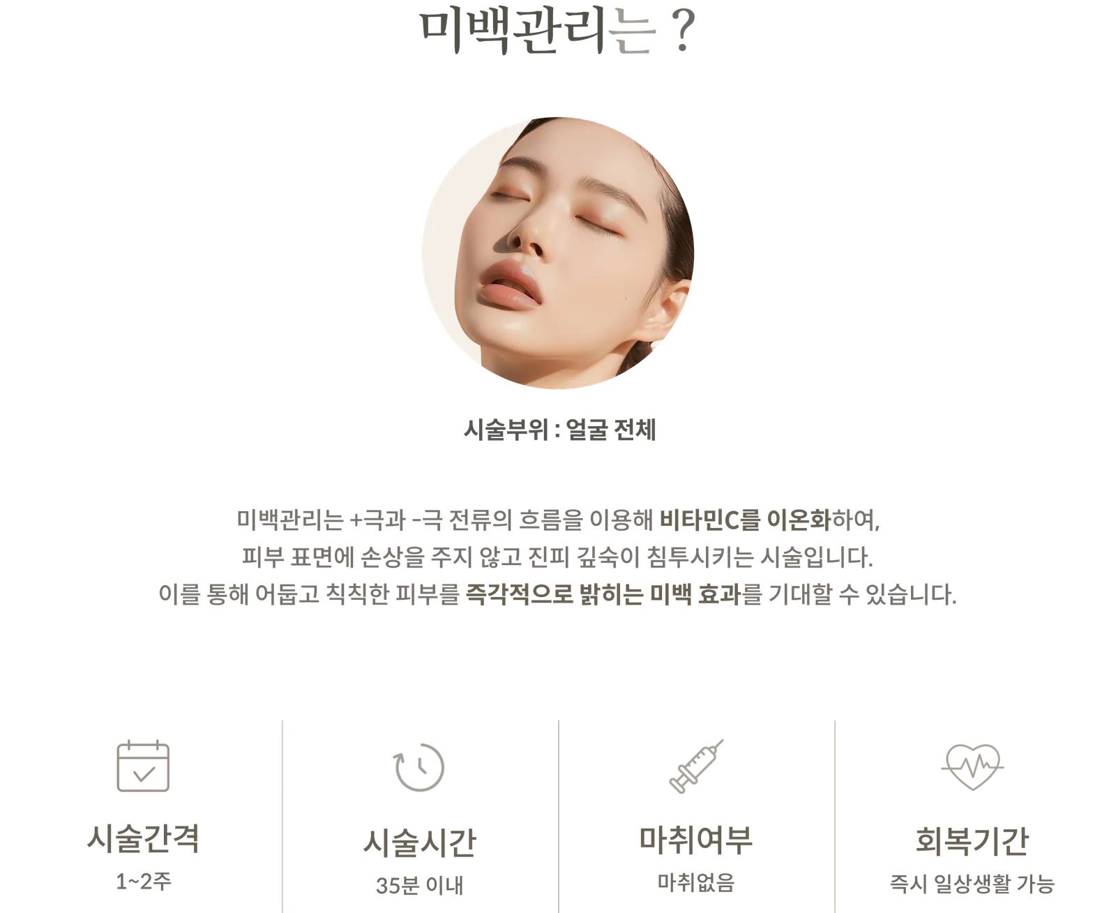 미백관리 시술 정보 패널: 시술부위 얼굴 전체, +극과 -극 전류로 비타민C 이온화, 시술간격 1~2주, 시술시간 35분 이내, 마취 없음, 회복기간 즉시 일상생활 가능