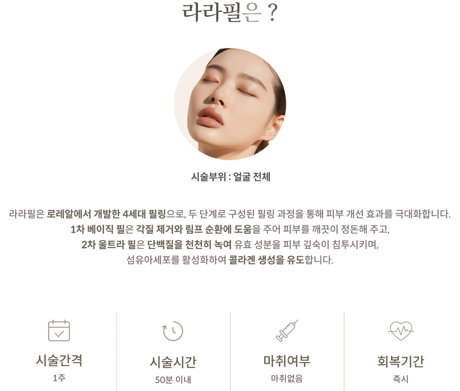 라라필 시술 정보 패널: 시술부위 얼굴 전체, 로레알 4세대 필링, 1차 베이직 필과 2차 울트라 필, 시술간격 1주, 시술시간 50분 이내, 마취 없음, 회복기간 즉시