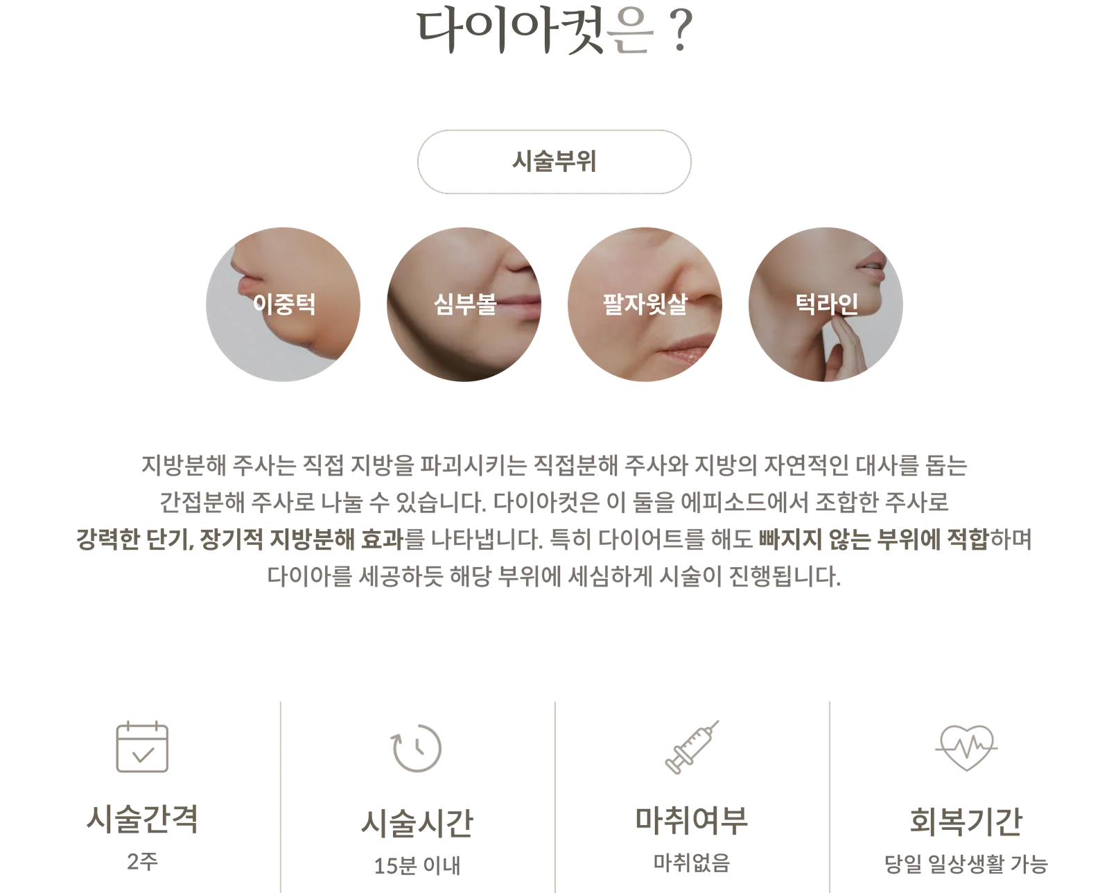 다이아컷 시술 정보 패널: 시술부위 이중턱, 심부볼, 팔자윗살, 턱라인, 직접분해와 간접분해 주사 조합, 시술간격 2주, 시술시간 15분 이내, 마취 없음, 당일 일상생활 가능