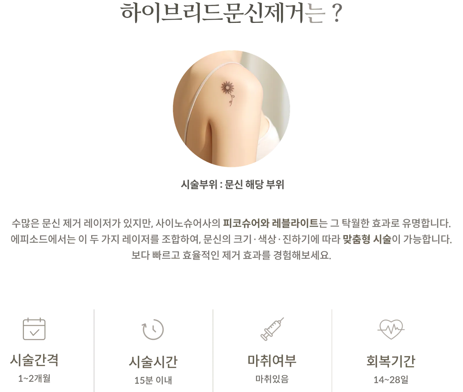 하이브리드문신제거 시술 정보 패널: 피코슈어와 레블라이트 조합, 시술부위 문신 해당 부위, 시술간격 1~2개월, 시술시간 15분 이내, 마취 있음, 회복기간 14~28일
