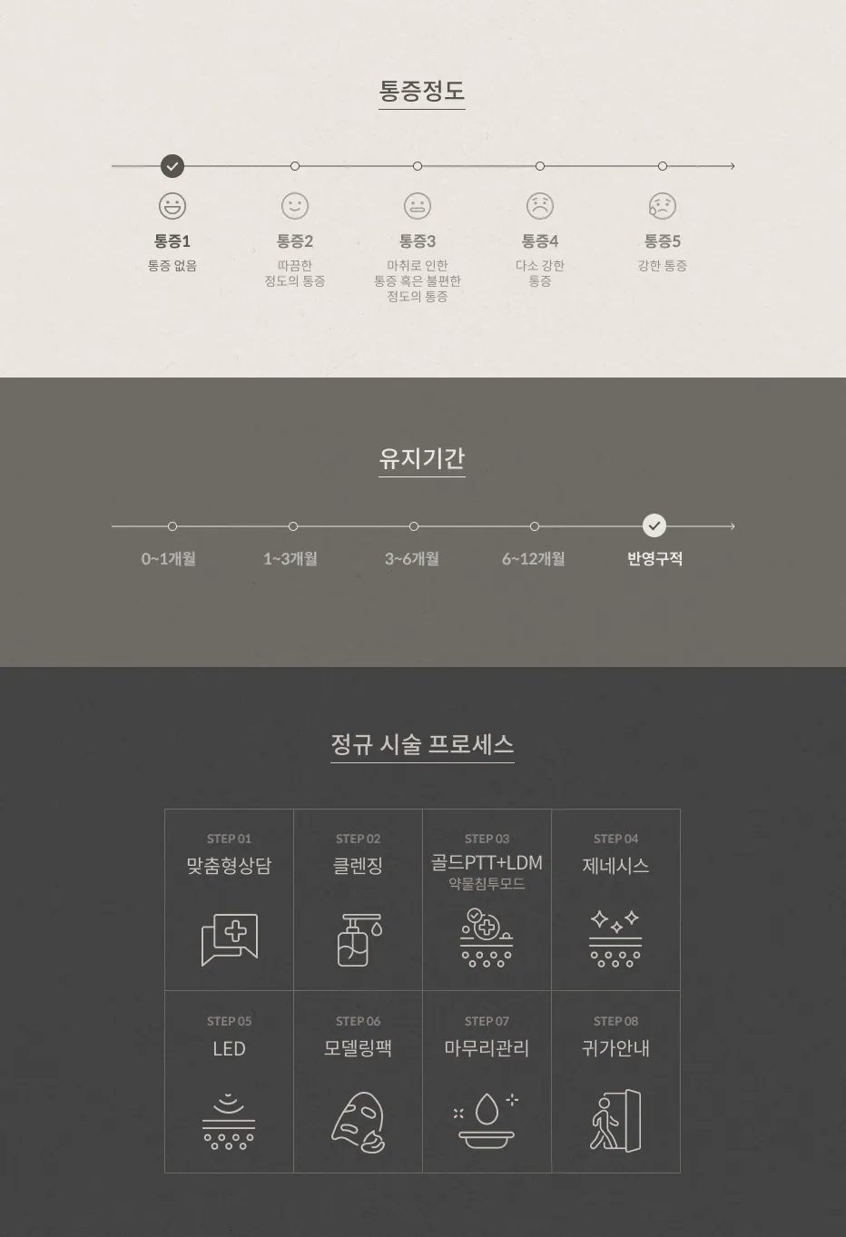 골드PTT 통증 정도 1단계(통증 없음), 유지기간 반영구적, 정규 시술 프로세스 8단계: 맞춤형상담, 클렌징, 골드PTT+LDM 약물침투모드, 제네시스, LED, 모델링팩, 마무리관리, 귀가안내
