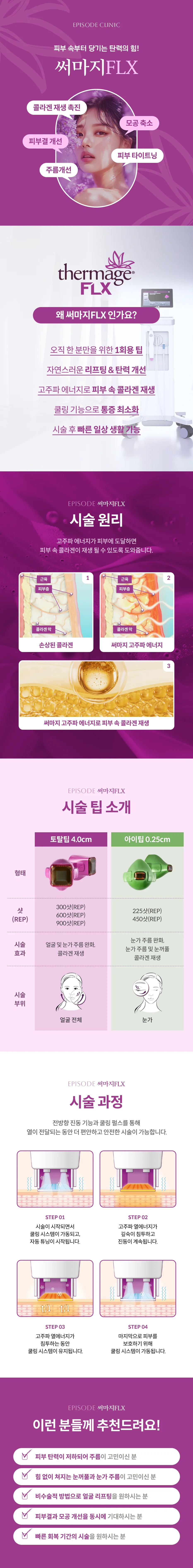 써마지 FLX 상세 안내: 왜 써마지FLX인가, 시술 원리 3단계, 시술 팁 소개(토탈팁 4.0cm 얼굴 전체, 아이팁 0.25cm 눈가), 시술 과정 4단계, 대상 안내