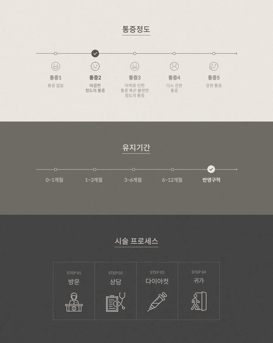 다이아컷 통증 정도 2단계(따끔한 정도), 유지기간 반영구적, 시술 프로세스: 방문, 상담, 다이아컷, 귀가