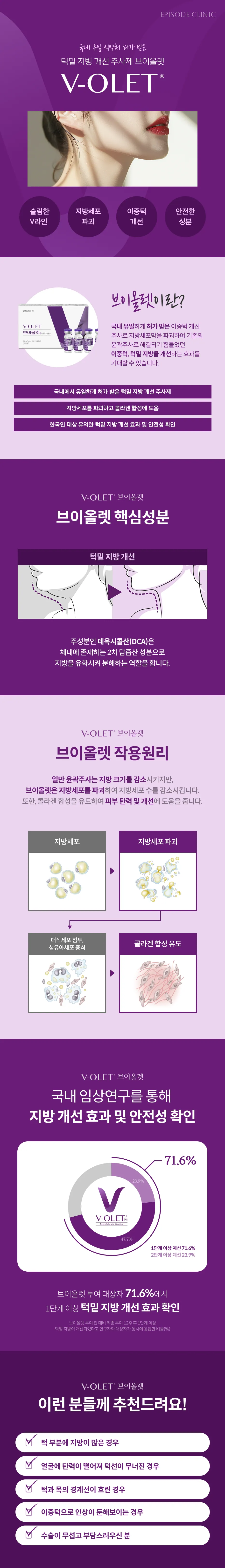 브이올렛 제품 사진, 핵심성분 데옥시콜산, 작용원리 도해(지방세포 파괴, 콜라겐 합성 유도), 주의사항