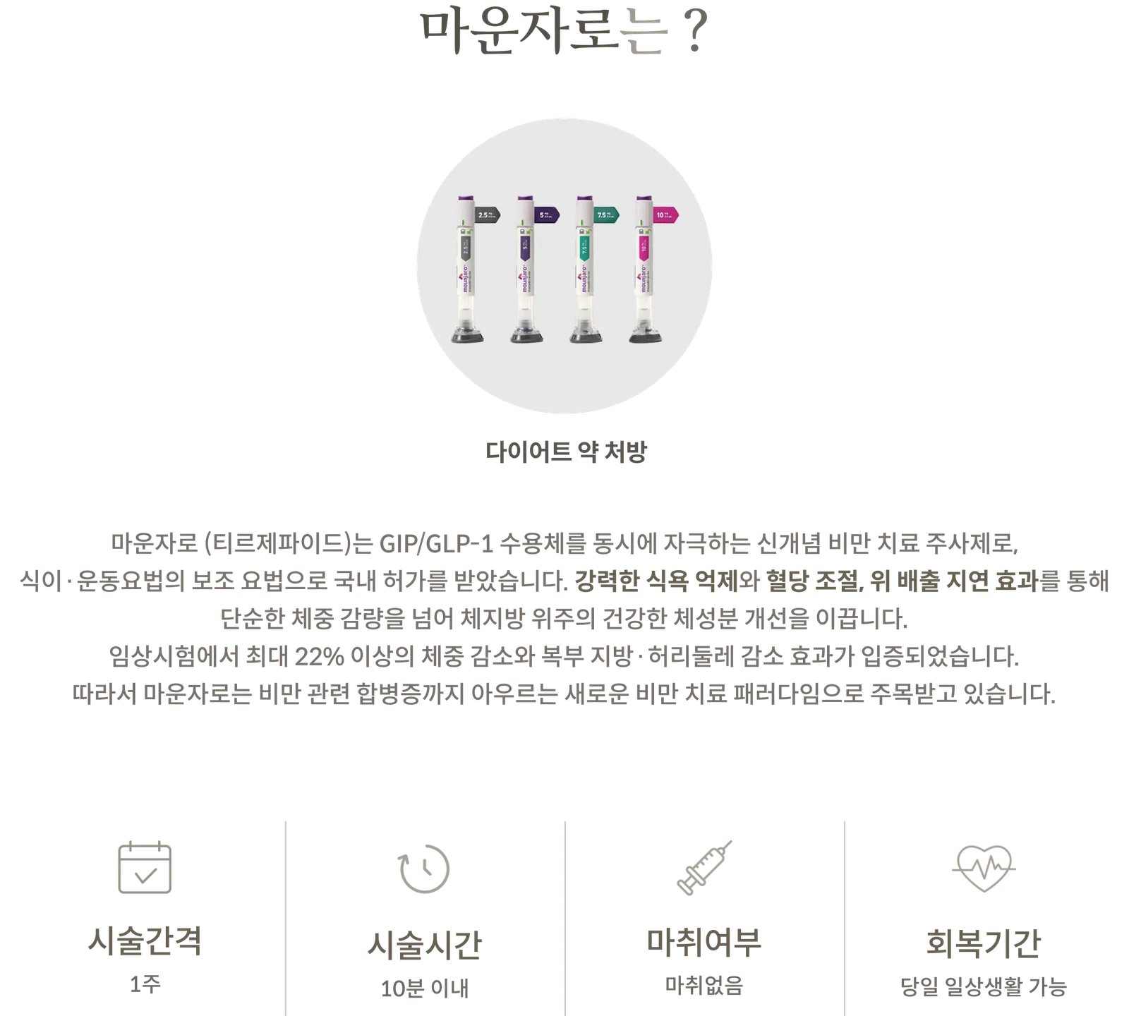 마운자로 시술 정보 패널: 체중 관리 처방 안내, 티르제파타이드 GIP/GLP-1 수용체 이중 작용 주사제, 시술간격 1주, 시술시간 10분 이내, 마취 없음, 당일 일상생활 가능