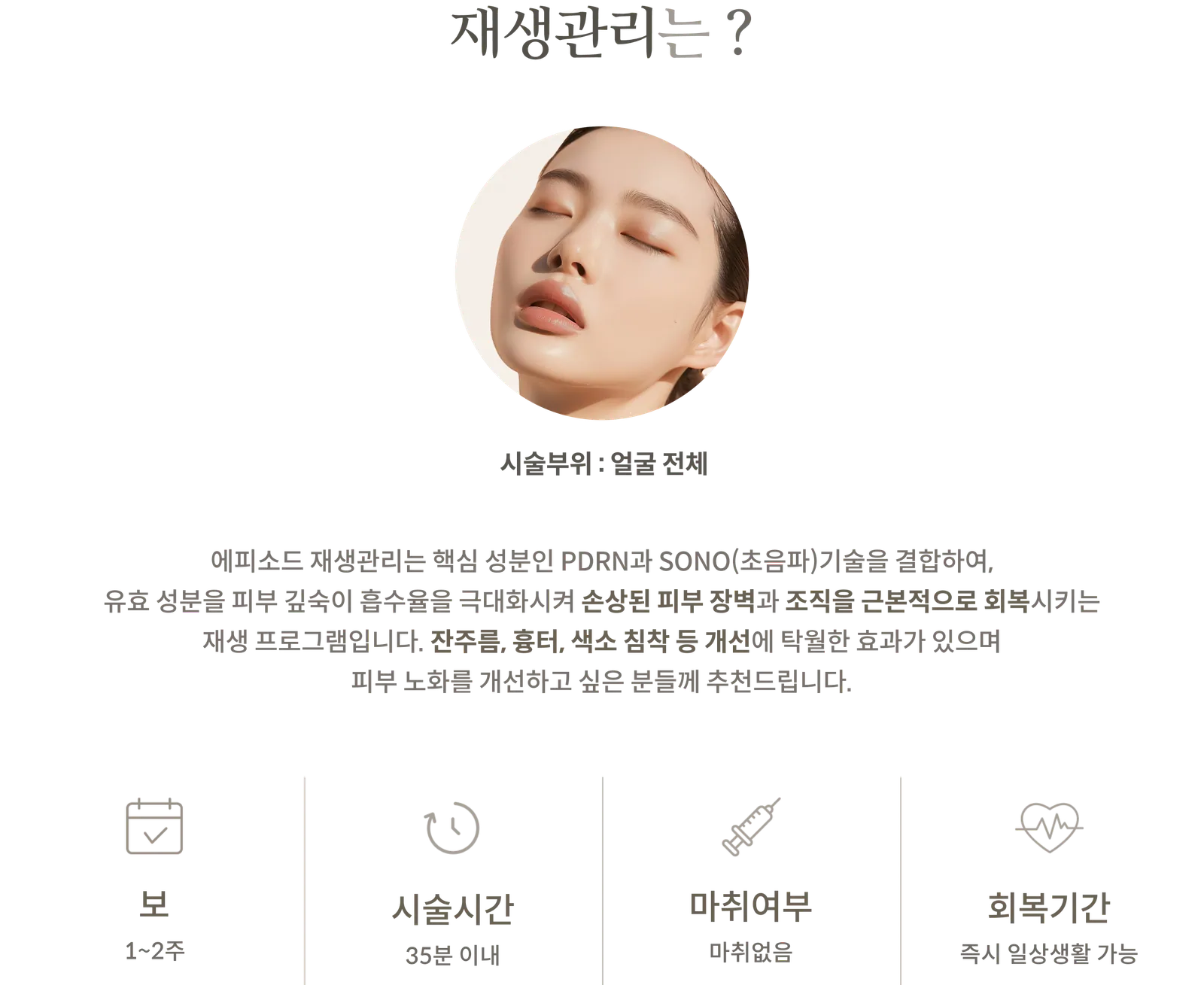 재생관리 시술 정보 패널: 시술부위 얼굴 전체, PDRN과 SONO(초음파) 결합, 시술간격 1~2주, 시술시간 35분 이내, 마취 없음, 회복기간 즉시 일상생활 가능
