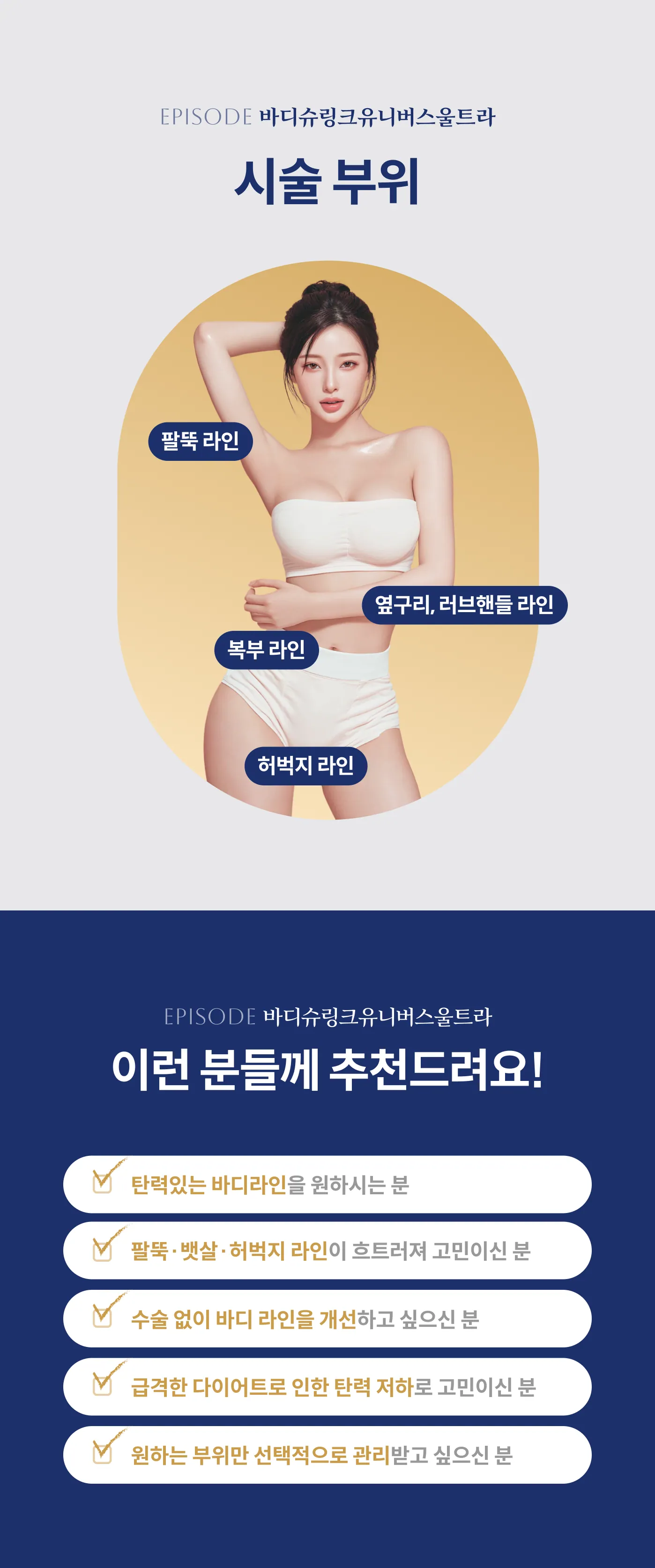 바디슈링크유니버스울트라 시술 부위 도해(팔뚝 라인, 옆구리 러브핸들 라인, 복부 라인, 허벅지 라인)와 대상 안내