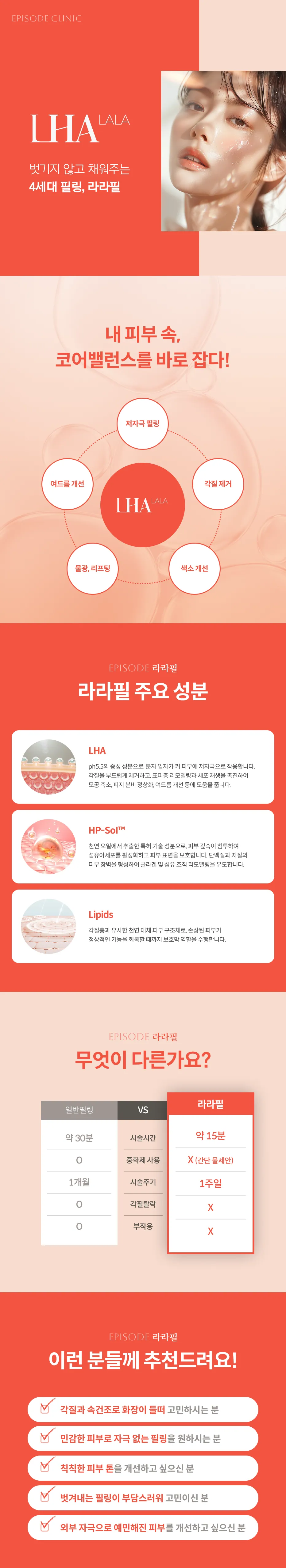 라라필 상세 안내: LHA 벗기지 않고 채워주는 4세대 필링, 특징 5가지, 주요 성분(LHA, HP-Sol, Lipids), 일반 필링과 비교표(시술시간, 중화제, 시술주기, 각질탈락, 부작용), 대상 안내