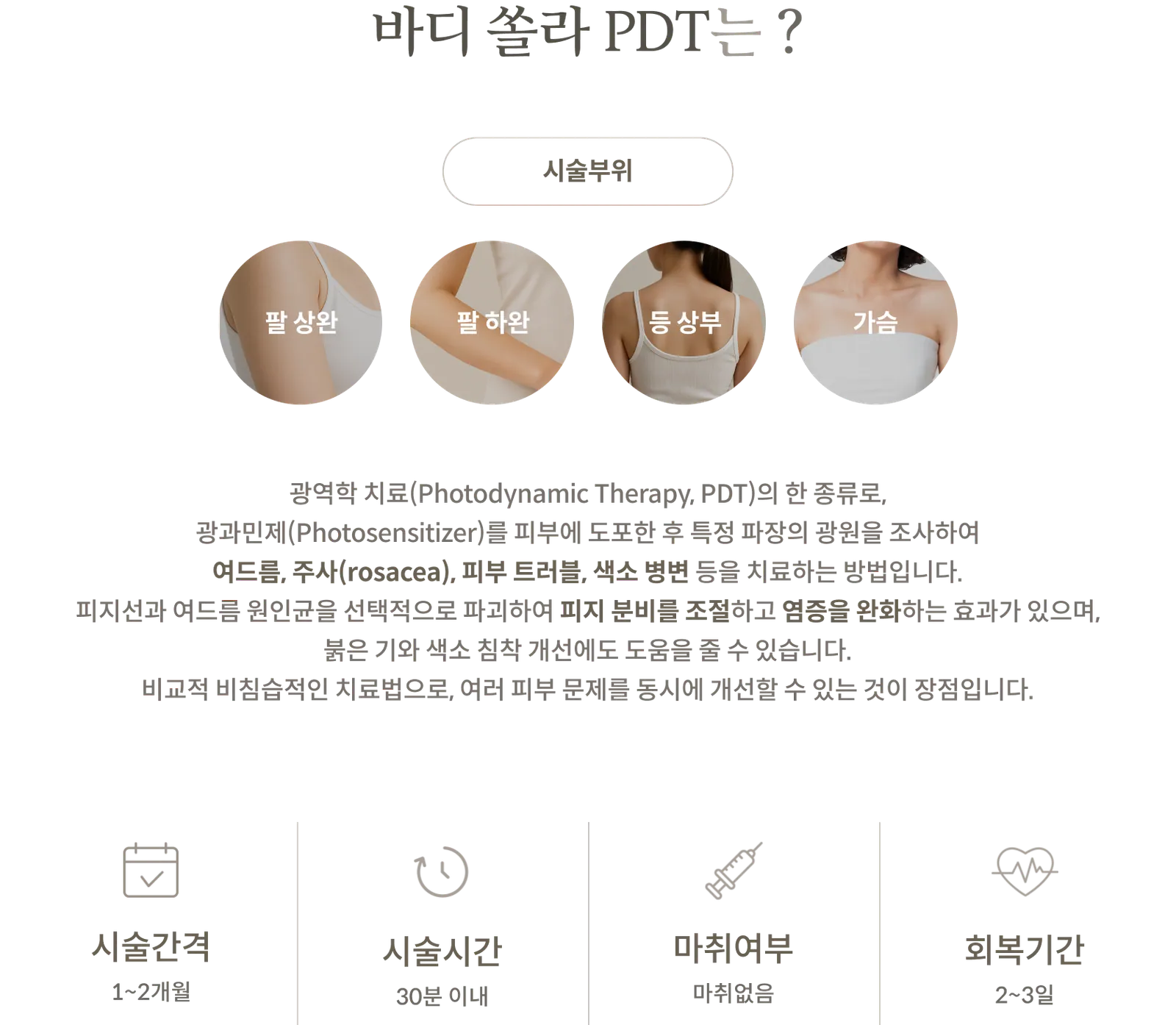 바디 쏠라 PDT 시술 정보 패널: 시술부위 팔 상완, 팔 하완, 등 상부, 가슴, 광역학 치료 설명, 시술간격 1~2개월, 시술시간 30분 이내, 마취없음, 회복기간 2~3일