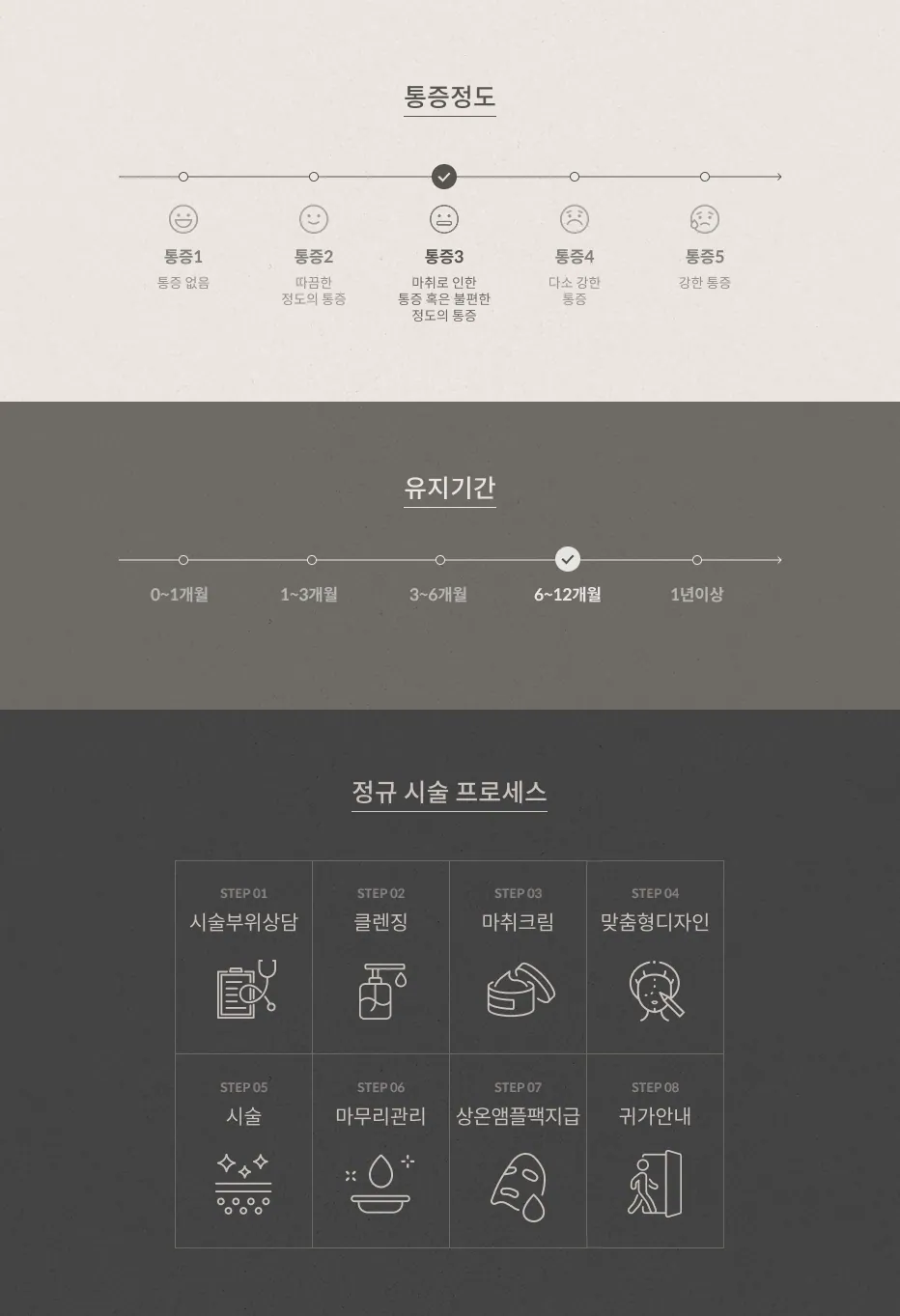 써마지 통증 정도 3단계(마취로 인한 통증), 유지기간 6~12개월, 정규 시술 프로세스 8단계: 시술부위상담, 클렌징, 마취크림, 맞춤형디자인, 시술, 마무리관리, 상온앰플팩지급, 귀가안내
